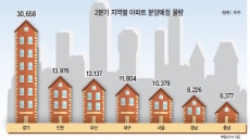 증시 ‘동학개미’ 처럼 몰려드는 ‘청약개미’