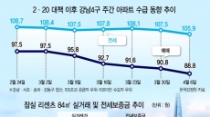 강남 집값 요동 ‘믿을 건’ 전·월세 수요