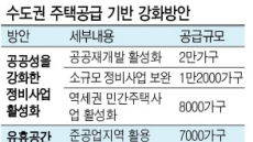 재건축 빠진 ‘반쪽대책’…사업성·실효성엔 ‘물음표’