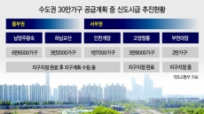 “용산에 로또” 분양 큰장 선다는데…