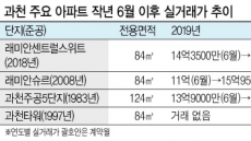 과천도 초양극화...옥석가리기 본격화