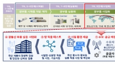 SKT·SKB, 5G 부품 국산화에 힘 싣는다