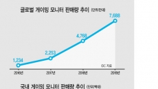 집에서 뭐해? ‘눈맛’ 즐기며 게임해!