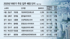 [itM]하반기 서울 1만7800가구 입주…전세난 해소 ‘턱도 없다’