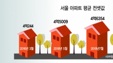 전세 소멸? 집값 상승기엔 언제든 ‘부활’