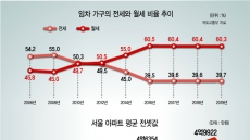 [itM]한국형 임대제도 전세…흔들릴지언정 사라지진 않는다