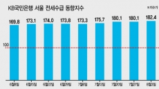 목동 5500여가구 전세매물 ‘0’…벌써 시작된 ‘가을 전세대란’