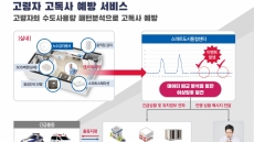 최대호 안양시장 “빅데이터 활용 촉진해 시민 삶의 질 높이겠다”