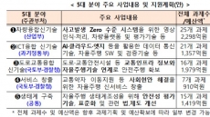 1.1조원 규모 범부처 자율주행사업 착수…부품·ICT 등 전방위 지원