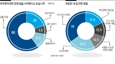 “무주택자 무조건 연내 ‘내집’ 도전…3기신도시 분양 노려라” [올해 부동산 재테크 전략…전문가 40인에 물었다]