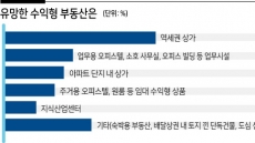 ‘역세권 상가’ 상업용 유망투자 ‘1순위’