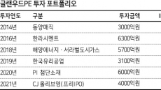 [PEF 릴레이 분석 ⑧글랜우드PE] ESG 기반 ‘밸류업’ 박차…책임투자로 신뢰 쌓는다