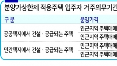 전월세금지법 시행…“시장영향 제한적” vs “전세난 확산 우려”