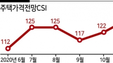 집값 안정기 진입? 숨고르기?…시장선 ‘추가 상승’ 기대 여전