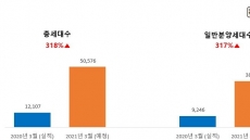 3월 전국 아파트 5만여 가구 분양…작년 대비 4배 증가