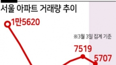 “2·4대책 효과 2분기가 분수령”…불확실성 낮출 후속책 촉구