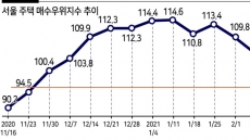 서울 아파트 거래량 감소 속 매물 증가...가격 하락안정세로 이어질까