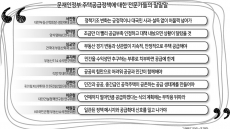 뒤늦게 공급확대 돌아섰지만...“민간공급·신뢰회복 급선무”