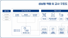 성남형교육,  과기부 19억 공모사업 선정