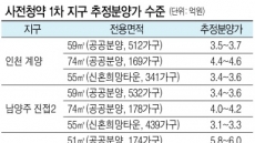 사전청약 물량 연말까지 3만200가구…신혼부부·청년들에 더많은 당첨기회 [3기 신도시가 온다]