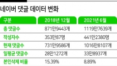 포털, 댓글과 싸운 3년...‘악플 전쟁’은 현재 진행형