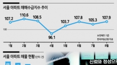 거래 절벽에 집값 고공행진...“집주인이 갑”