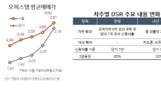 [단독] 오피스텔 등 비주택 대출도 차주별DSR…사업자대출 빌딩 쇼핑은 못 막을 듯 [인더머니]