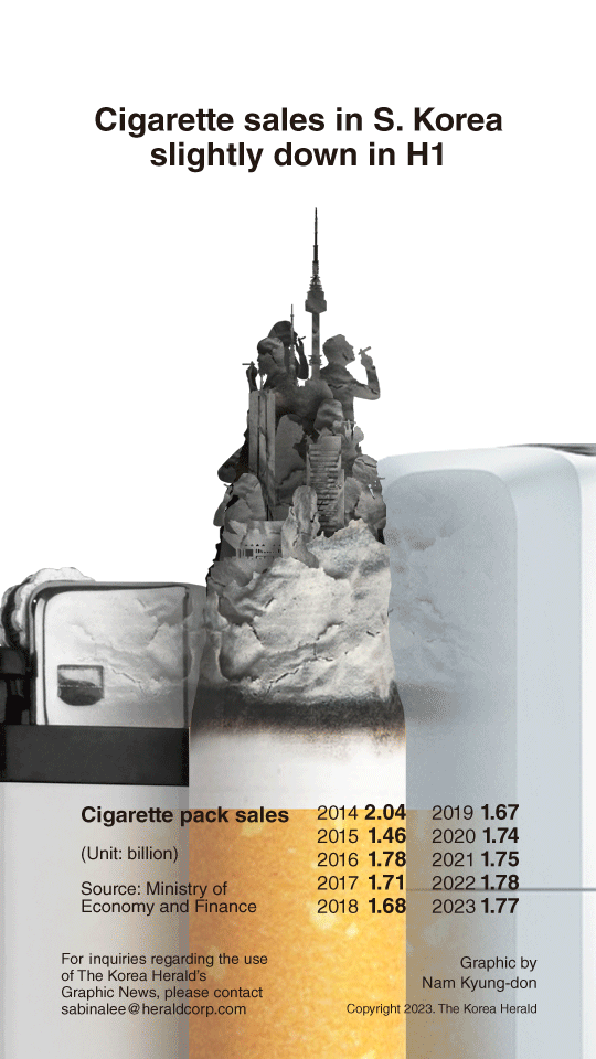 [Graphic News] Cigarette sales in S. Korea slightly down in H1