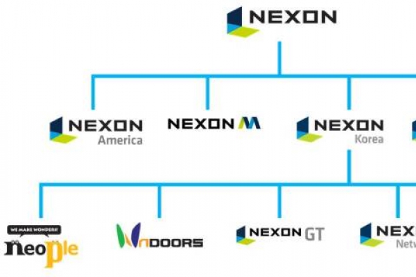 Game Industry Nexon Out To Expand Presence In Global Digital Game Market
