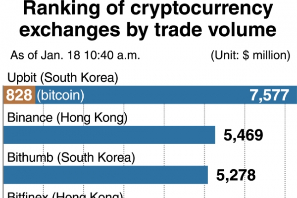 cryptocurrency exchange volume by country