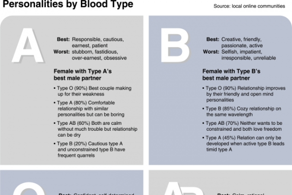 O negative blood type personality