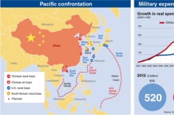 Sino-U.S. rivalry to make Seoul walk fine line