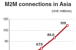 [Weekender] Rapid growth forecast for IoT