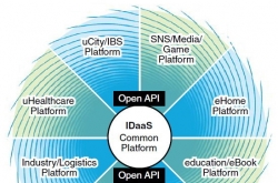 Future strategy for leading IoT market