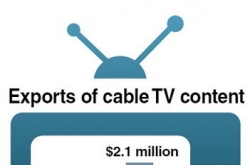 [Weekender] Cable content makers diversify export targets