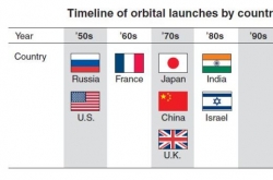 [Weekender] Korea plays catch-up in space race