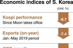 [News Focus] Korea seeks to raise GDP, employment figures by spending more of taxpayers’ money