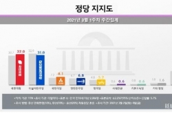 Main opposition leads ruling party in Seoul in opinion poll ahead of mayoral by-election