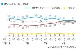 [Newsmaker] Uncommitted voters outnumber respective supporters of two main parties: poll