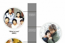 K-dramas: The making of a global breakthrough