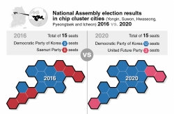 [Election Battlefield] Power of young voters gains traction in chip cluster