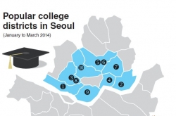 [Weekender] University districts hotspots for young Koreans