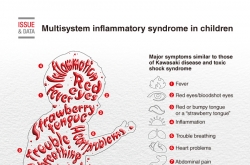 [Graphic News] Multisystem inflammatory syndrome in children (MIS-C)