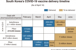 Korea lags behind vaccination timetable