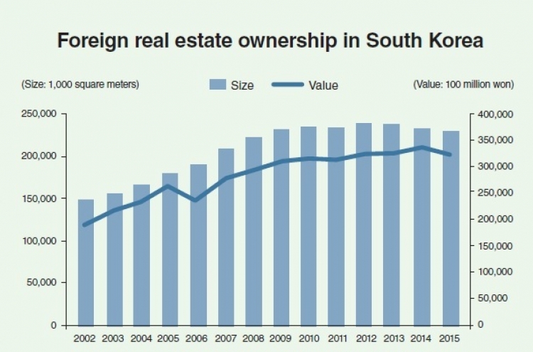 Chinese real estate buying has limited impact in Seoul: experts