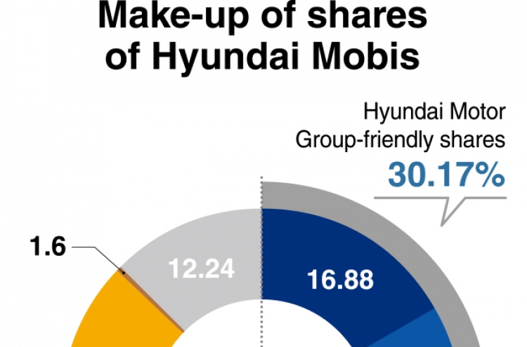 [Monitor] Crucial week ahead for Hyundai
