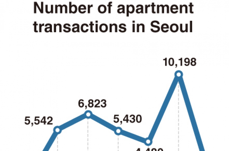 [Monitor] Apartment transactions in Seoul hit 6-year low