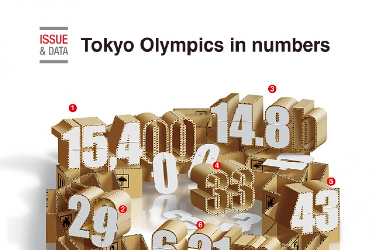 [Graphic News] Tokyo Olympics in numbers