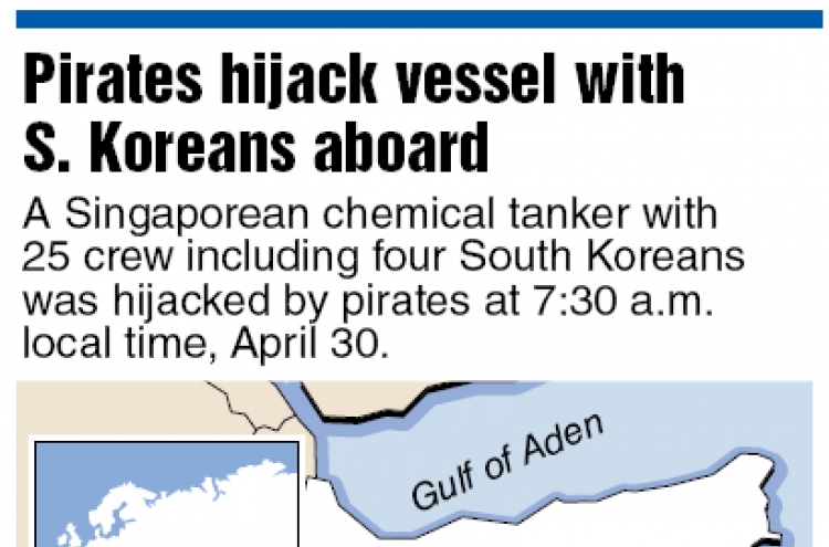 ‘Hijacked tanker expected to reach Somalia today’