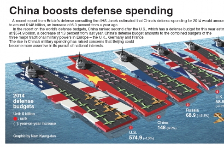[Graphic News] China rises as formidable military spender